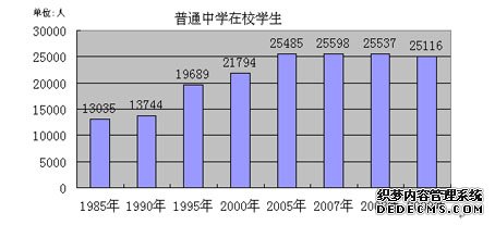 江门市鹤山市2009年国民经济和社会发展统计公报