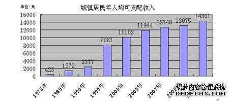 江门市鹤山市2009年国民经济和社会发展统计公报
