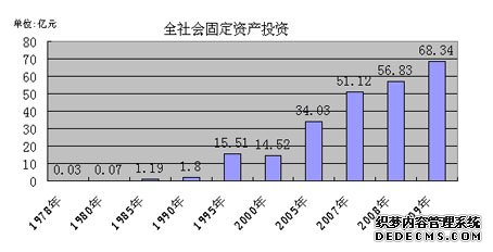 江门市鹤山市2009年国民经济和社会发展统计公报