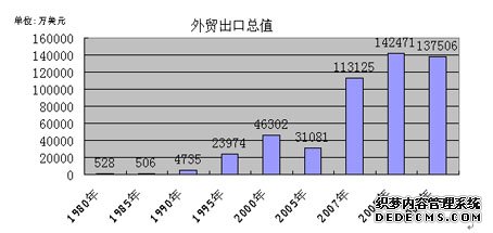 江门市鹤山市2009年国民经济和社会发展统计公报