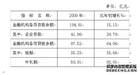 江门市鹤山市2009年国民经济和社会发展统计公报