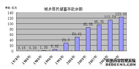 江门市鹤山市2009年国民经济和社会发展统计公报