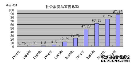 江门市鹤山市2009年国民经济和社会发展统计公报