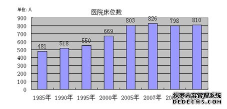 江门市鹤山市2009年国民经济和社会发展统计公报