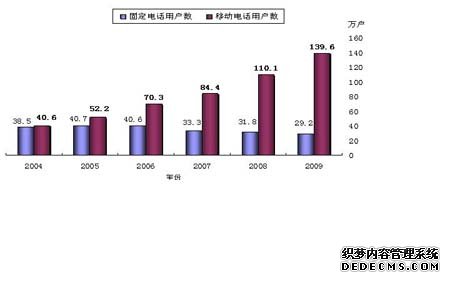 玉溪市2009年国民经济和社会发展统计公报
