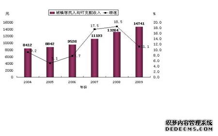 玉溪市2009年国民经济和社会发展统计公报