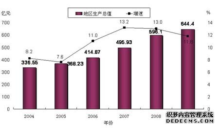 玉溪市2009年国民经济和社会发展统计公报
