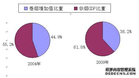 玉溪市2009年国民经济和社会发展统计公报