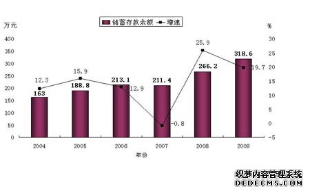 玉溪市2009年国民经济和社会发展统计公报