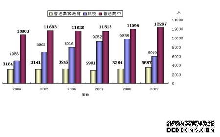 玉溪市2009年国民经济和社会发展统计公报