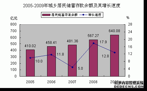 茂名市2009年国民经济和社会发展统计公报