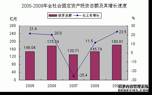茂名市2009年国民经济和社会发展统计公报