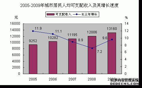 茂名市2009年国民经济和社会发展统计公报