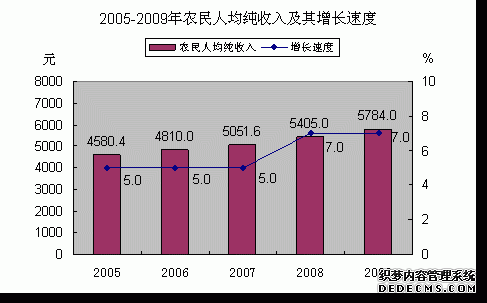 茂名市2009年国民经济和社会发展统计公报