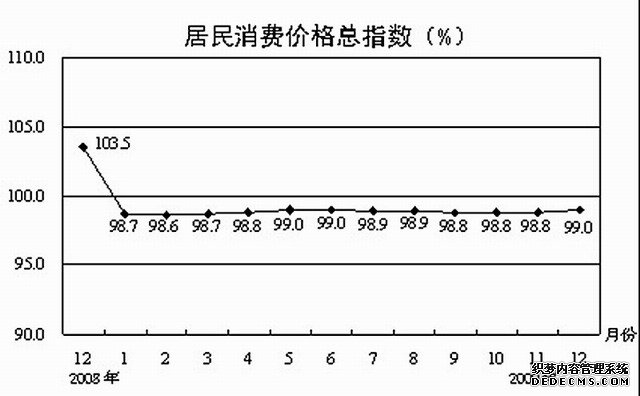 东营市2009年国民经济和社会发展统计公报