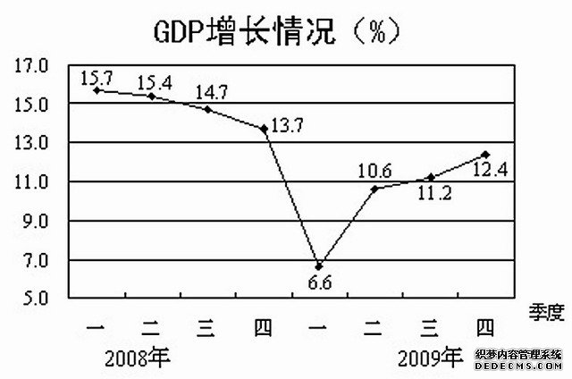 东营市2009年国民经济和社会发展统计公报