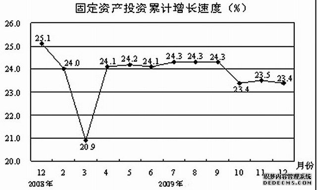东营市2009年国民经济和社会发展统计公报