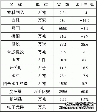 镇江市扬中市2009年国民经济和社会发展统计公报