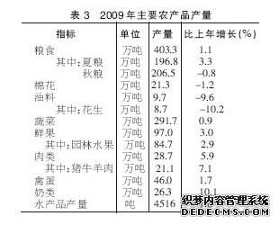 邢台市2009年国民经济和社会发展统计公报