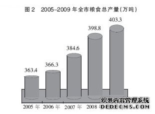 邢台市2009年国民经济和社会发展统计公报