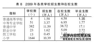 邢台市2009年国民经济和社会发展统计公报