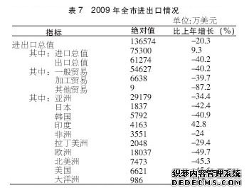 邢台市2009年国民经济和社会发展统计公报