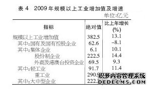 邢台市2009年国民经济和社会发展统计公报