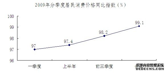 合肥市2009年国民经济和社会发展统计公报