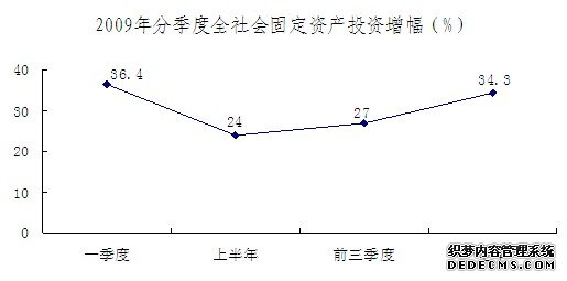 合肥市2009年国民经济和社会发展统计公报