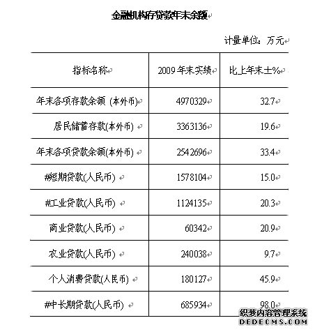 南通市通州区2009年国民经济和社会发展统计公报
