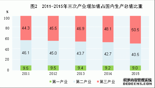 中国2015年国民经济和社会发展统计公报