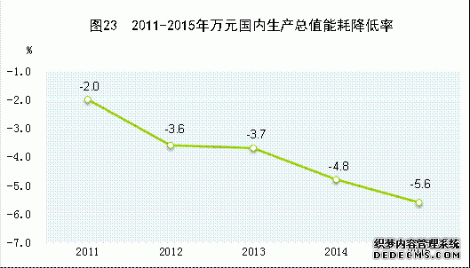 中国2015年国民经济和社会发展统计公报