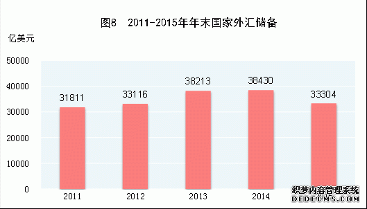 中国2015年国民经济和社会发展统计公报