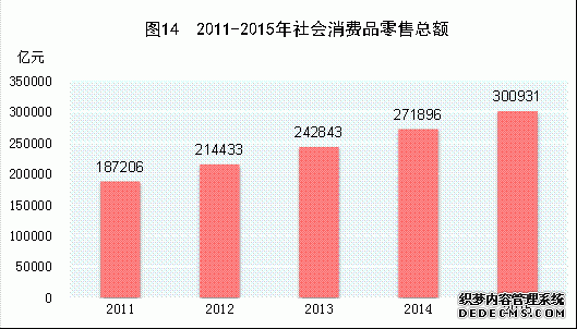 中国2015年国民经济和社会发展统计公报