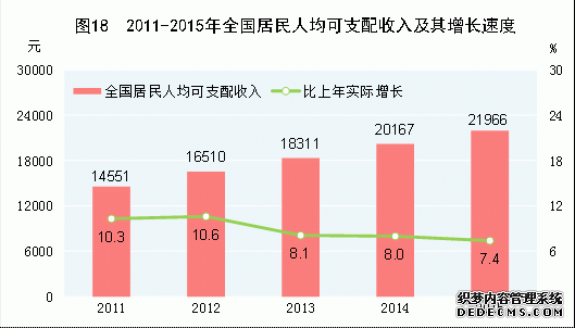 中国2015年国民经济和社会发展统计公报