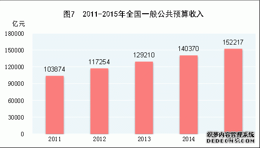 中国2015年国民经济和社会发展统计公报