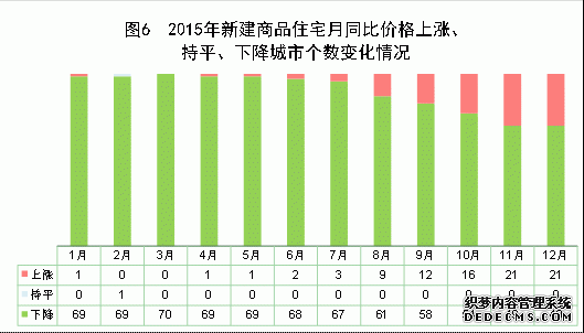 中国2015年国民经济和社会发展统计公报