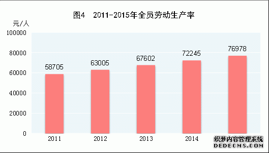 中国2015年国民经济和社会发展统计公报