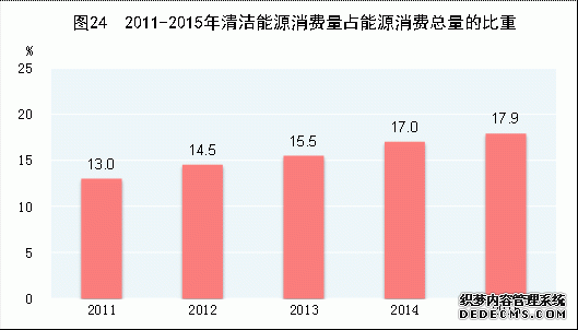 中国2015年国民经济和社会发展统计公报