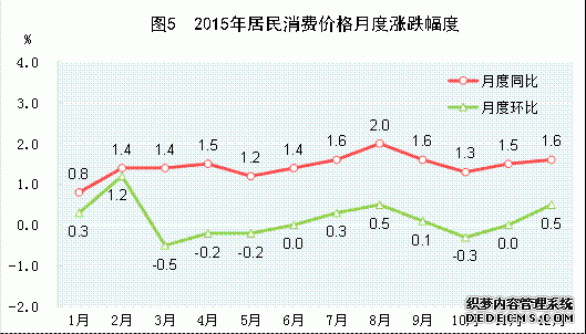 中国2015年国民经济和社会发展统计公报