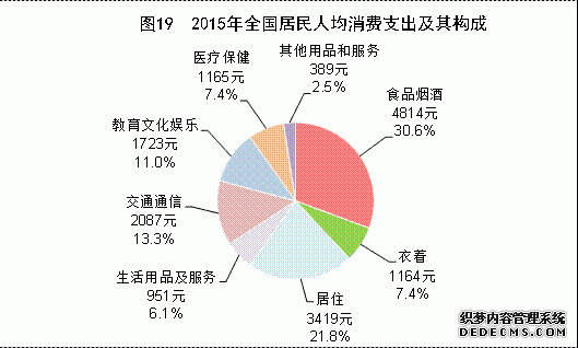中国2015年国民经济和社会发展统计公报