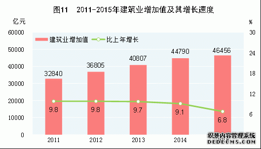 中国2015年国民经济和社会发展统计公报
