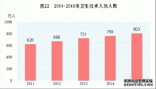 中国2015年国民经济和社会发展统计公报