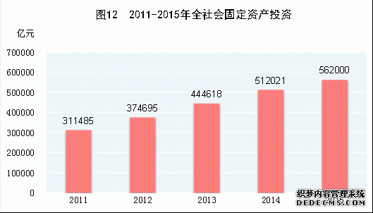 中国2015年国民经济和社会发展统计公报