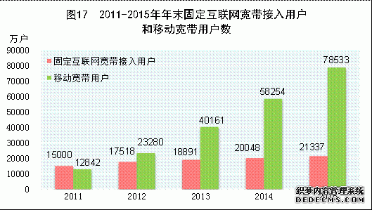 中国2015年国民经济和社会发展统计公报