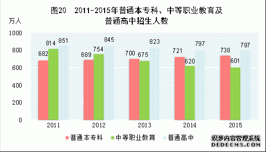 中国2015年国民经济和社会发展统计公报