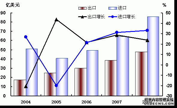 吉林省2008年国民经济和社会发展统计公报