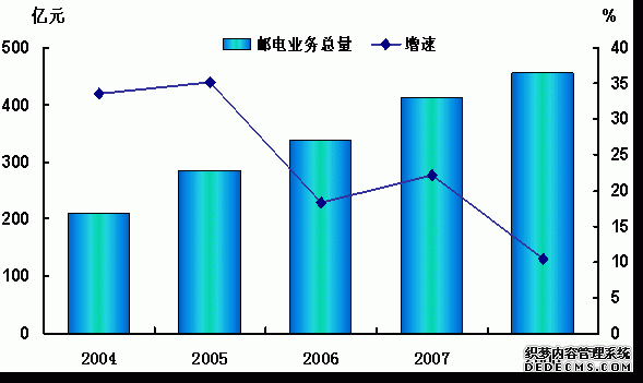 吉林省2008年国民经济和社会发展统计公报