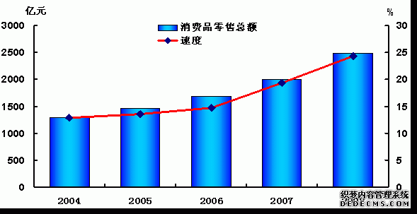 吉林省2008年国民经济和社会发展统计公报