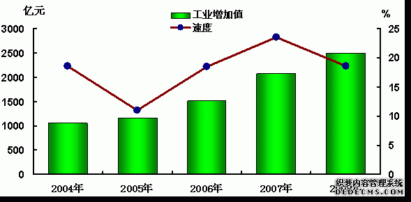 吉林省2008年国民经济和社会发展统计公报